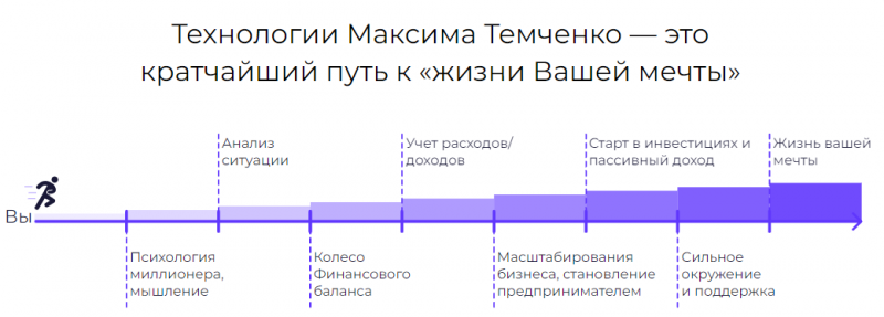 методика обучения финансовой грамотности