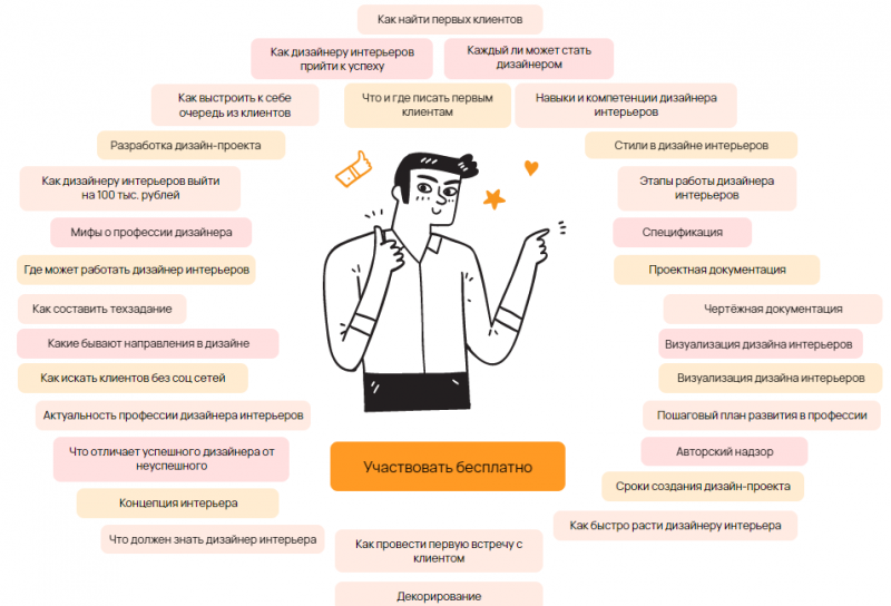 дизайнер интерьера основы
